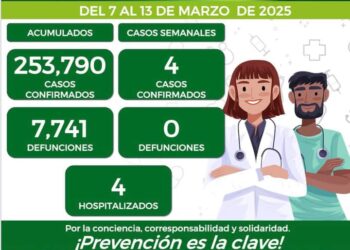 EL COVID ES UNA ENFERMEDAD ENDÉMICA, LLEGÓ PARA QUEDARSE.