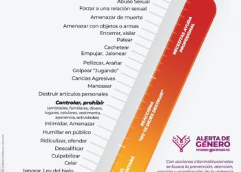 MUJER: NO MINIMICES NINGÚN TIPO DE VIOLENCIA.