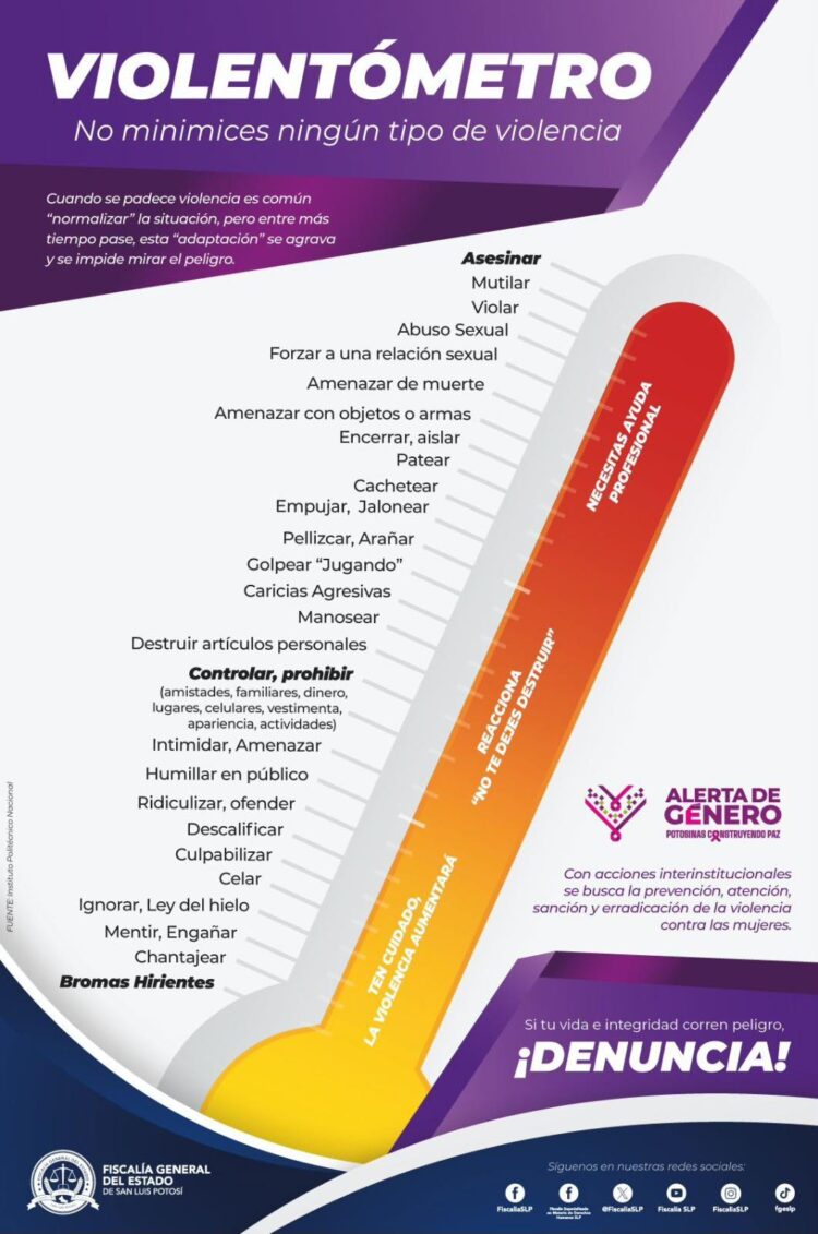 MUJER: NO MINIMICES NINGÚN TIPO DE VIOLENCIA.