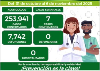 POR SEGUNDO DÍA CONSECUTIVO CONTINUAN OPERACIONES DE LABIO Y PALADAR HENDIDO EN EL HOSPITAL DE LA NIÑEZ Y LA MUJER.