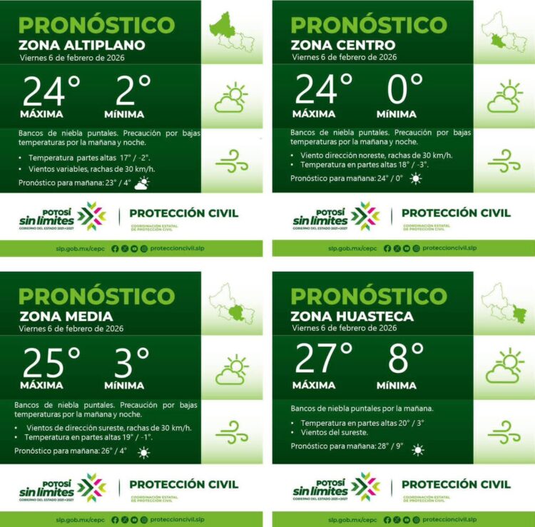 BAJAS TEMPERATURAS Y LLUVIAS DISPERSAS MARCARÁN EL CLIMA DE HOY.