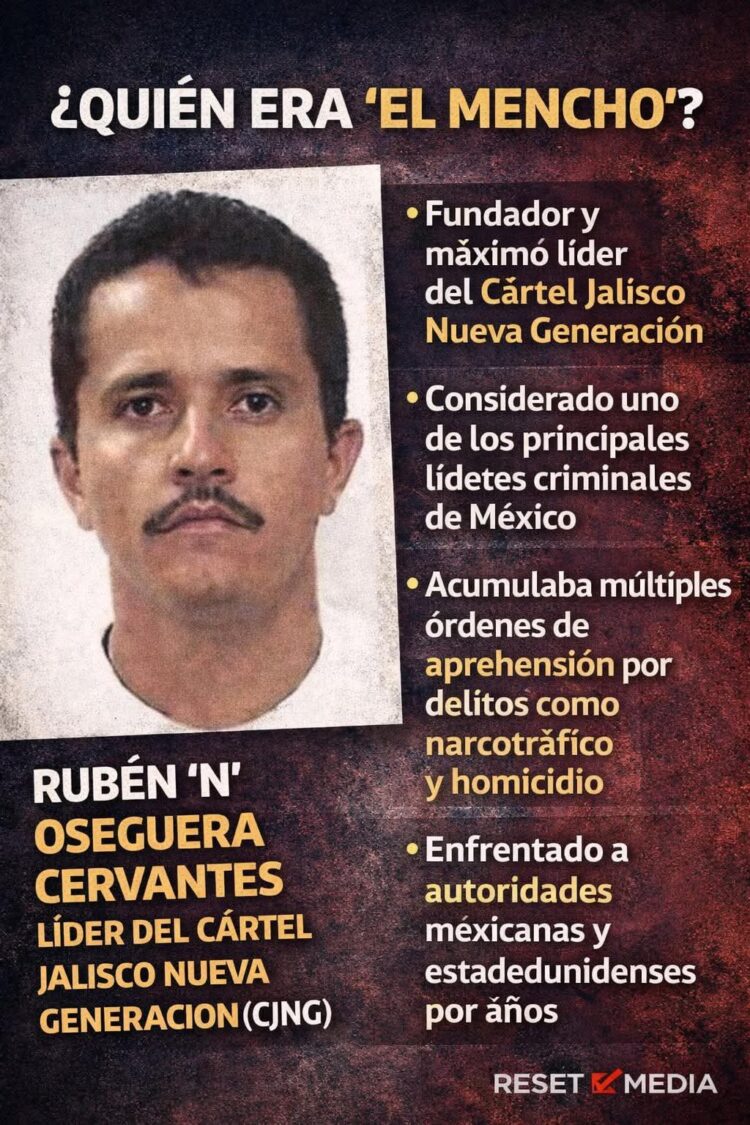 ESTADO DE JALISCO EN CÓDIGO ROJO