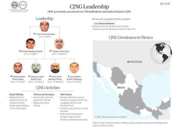 ESTADOS UNIDOS ASESTA EL MAYOR GOLPE FINANCIERO AL CJNG; SANCIONA A MÁS DE 50 PERSONAS Y EMPRESAS