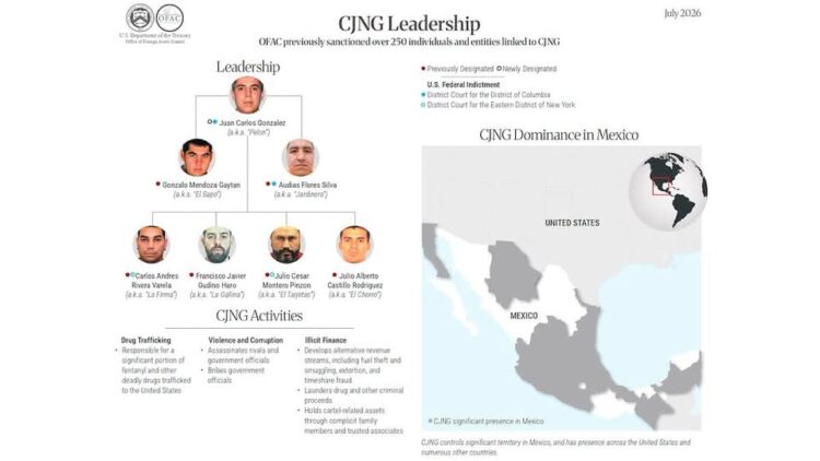 ESTADOS UNIDOS ASESTA EL MAYOR GOLPE FINANCIERO AL CJNG; SANCIONA A MÁS DE 50 PERSONAS Y EMPRESAS