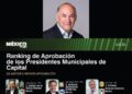 ENRIQUE GALINDO SE MANTIENE EN EL TOP 3 DE LOS ALCALDES MEJOR EVALUADOS DEL PAÍS.