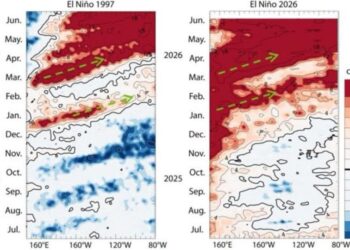 EL NIÑO 2026 PODRÍA SUPERAR AL DE 1997, NASA ADVIERTE SOBRE UN FENÓMENO CLIMÁTICO HISTÓRICO