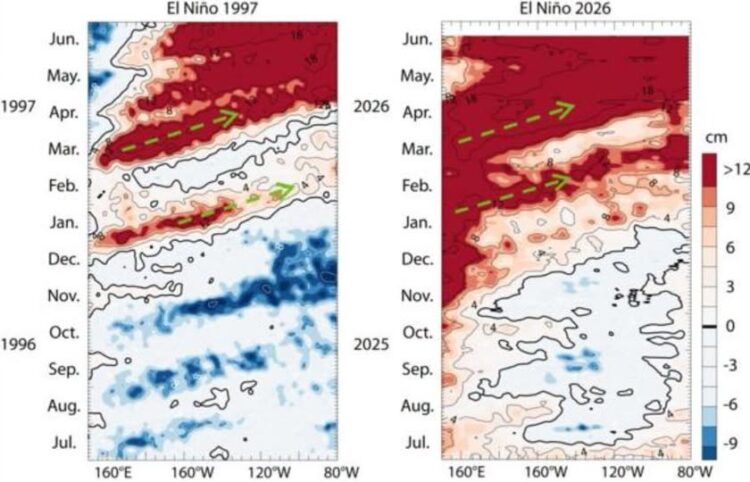 EL NIÑO 2026 PODRÍA SUPERAR AL DE 1997, NASA ADVIERTE SOBRE UN FENÓMENO CLIMÁTICO HISTÓRICO